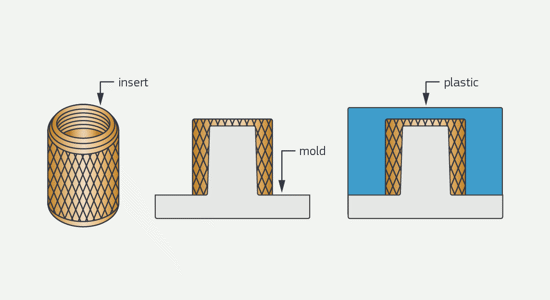insert molding part