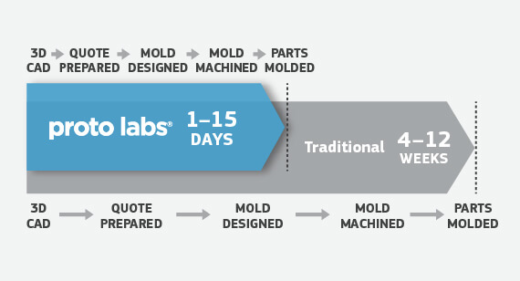infographic of product life cycle