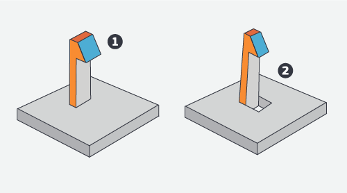 削弱了, such as the one shown on the left, can complicate and, in some cases, prevent part ejection, so eliminate them if possible.
