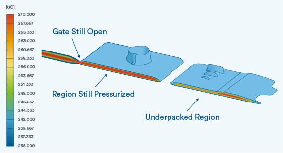 molding fill pressure