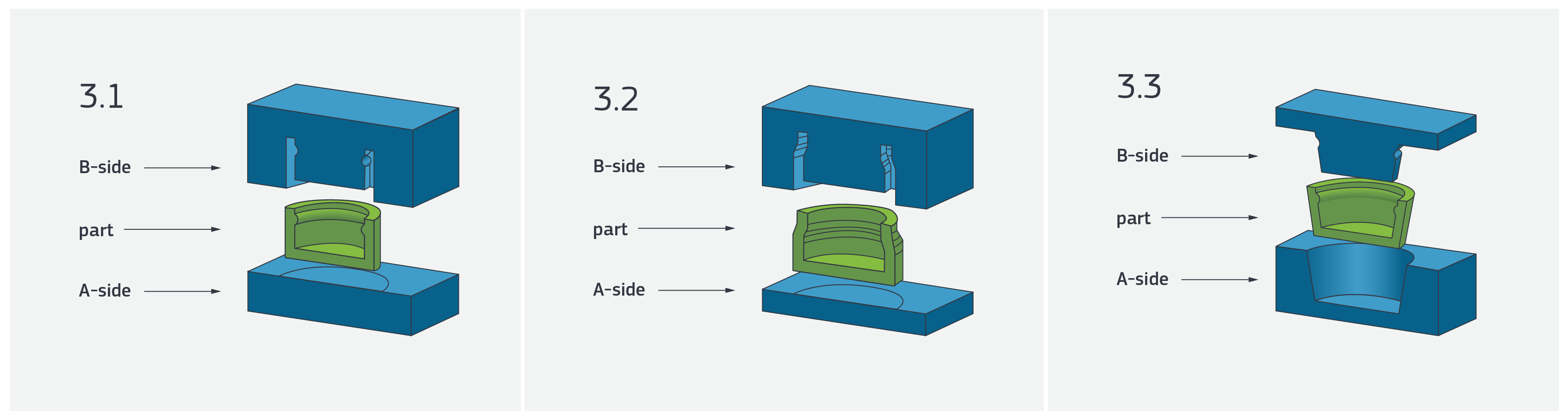 molding a part as a rib versus core-cavity molding