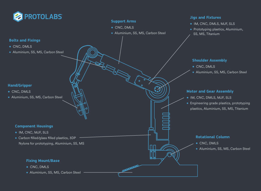 xray image of robotic arm