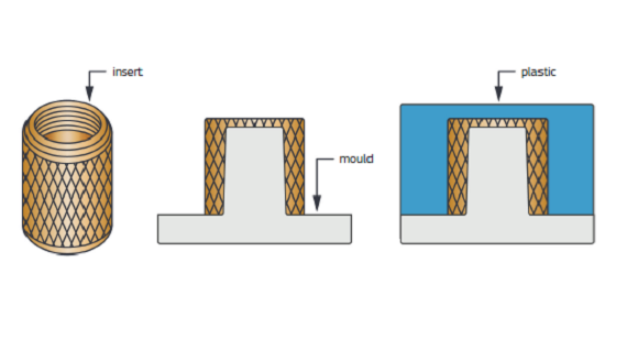 how insert moulding works