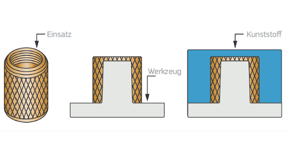 how insert moulding works