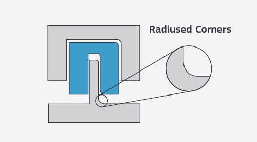 Zaokrąglenie naroż尼卡