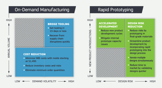 rapid injection molding infographic