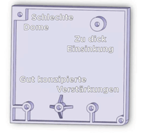 Abbildung: Verstärkung