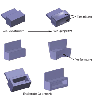 Abbildung: Wandstärke