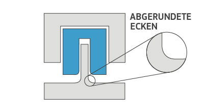 Radien