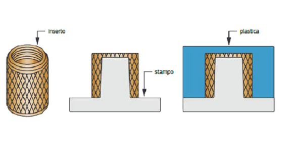 how insert moulding works