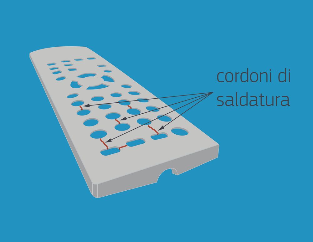 Un telecomando è un buon esempio di come la presenza di numerosi dettagli possa creare un ambiente favorevole ai cordoni di saldatura. Ciò può essere scongiurato in vari modi, come evitando l’utilizzo di resine con rinforzi in fibra di vetro o minerali.