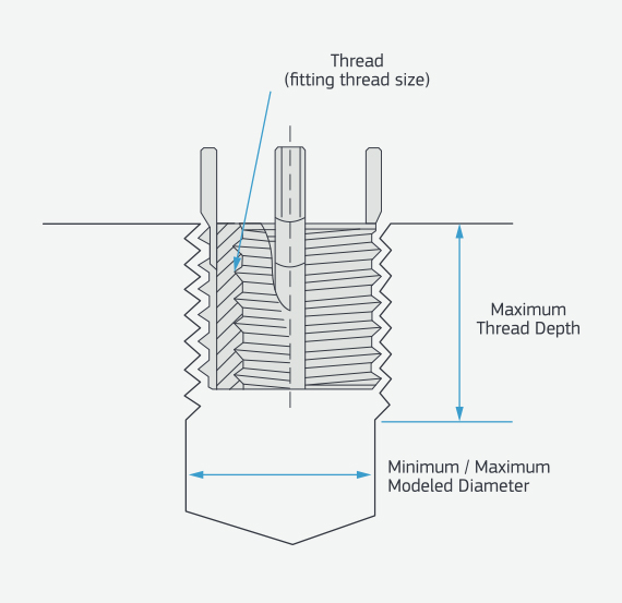 数控车削模具螺纹孔关键刀片