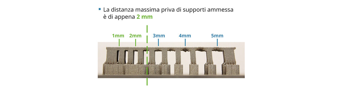 一个使用字母表的DMLS示例
