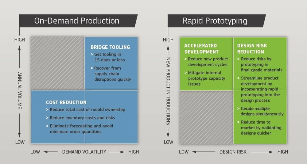 Rapid prototyping at Protolabs