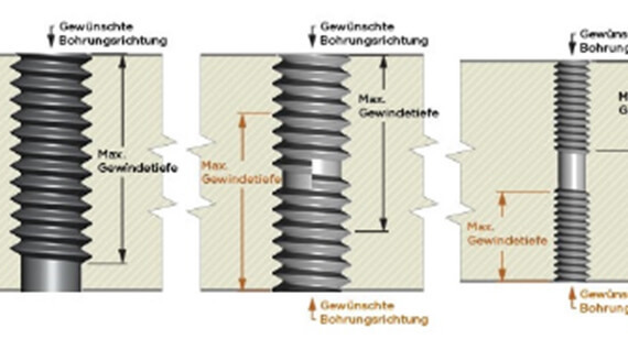 Gewindeschneiden von Werkzeugen an Teilen