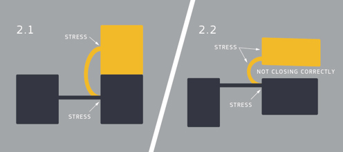 3d打印生活铰链插图
