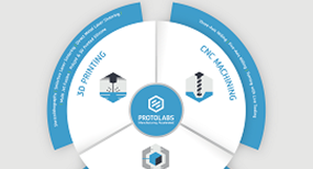 Protolabs服务套件华体会app官网