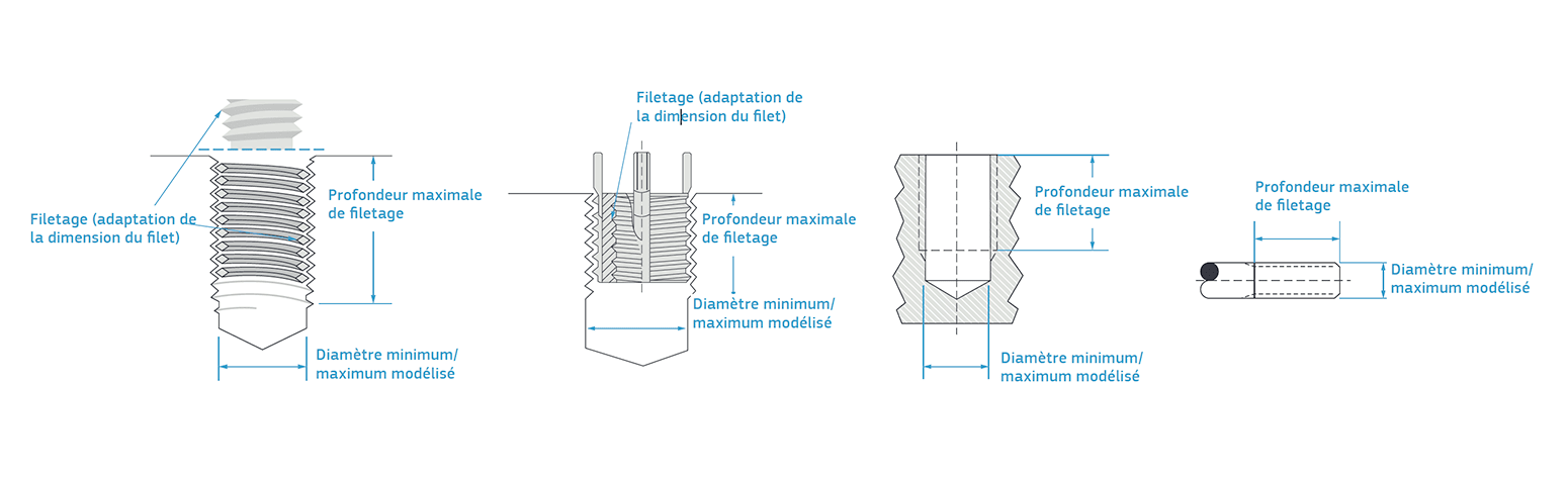 filetage d'une pièce