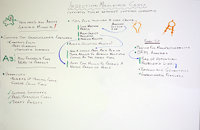 I costi dello stampaggio a iniezione