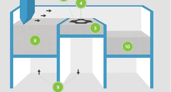 Überschüssiges Metallpulver wird vorsichtig von den komplexen Aluminiumteilen entfernt.