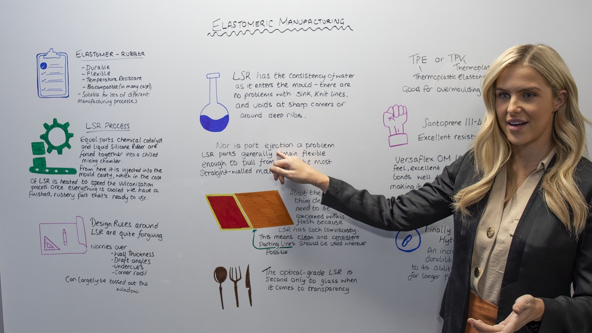 洞察-大师级视频