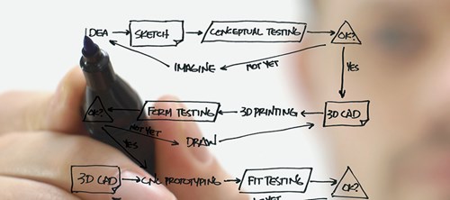 Processo di prototiazione