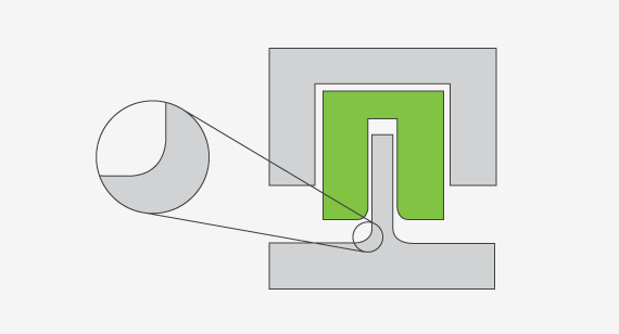 Use radii in injection moulding to eliminate sharp edges
