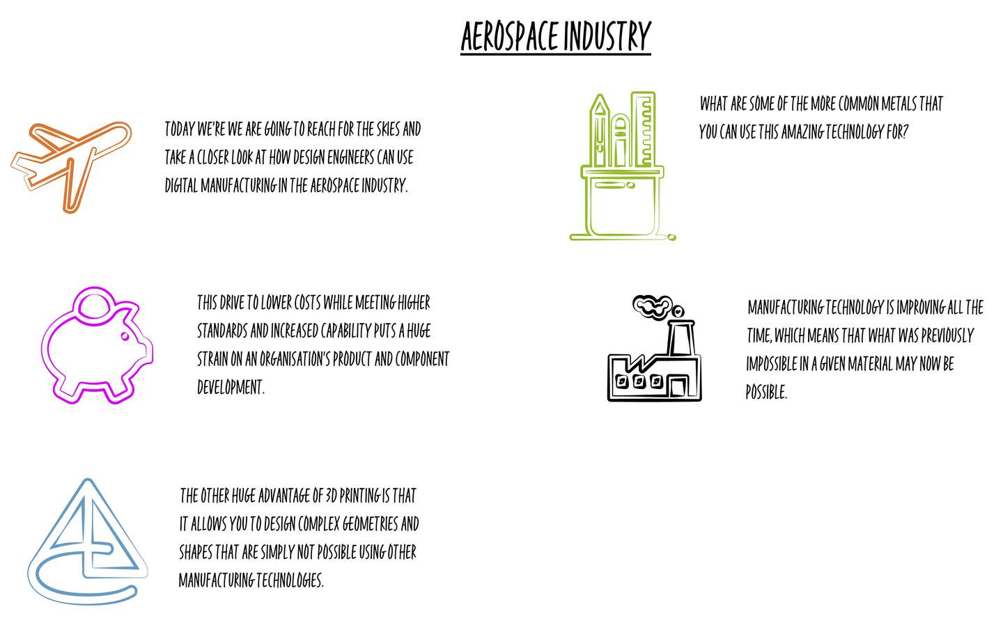 洞察航天工业白板