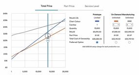 2.0按需制造的小批量注射成型