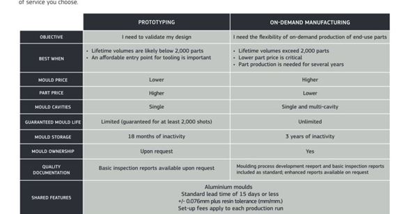 Tooling Options