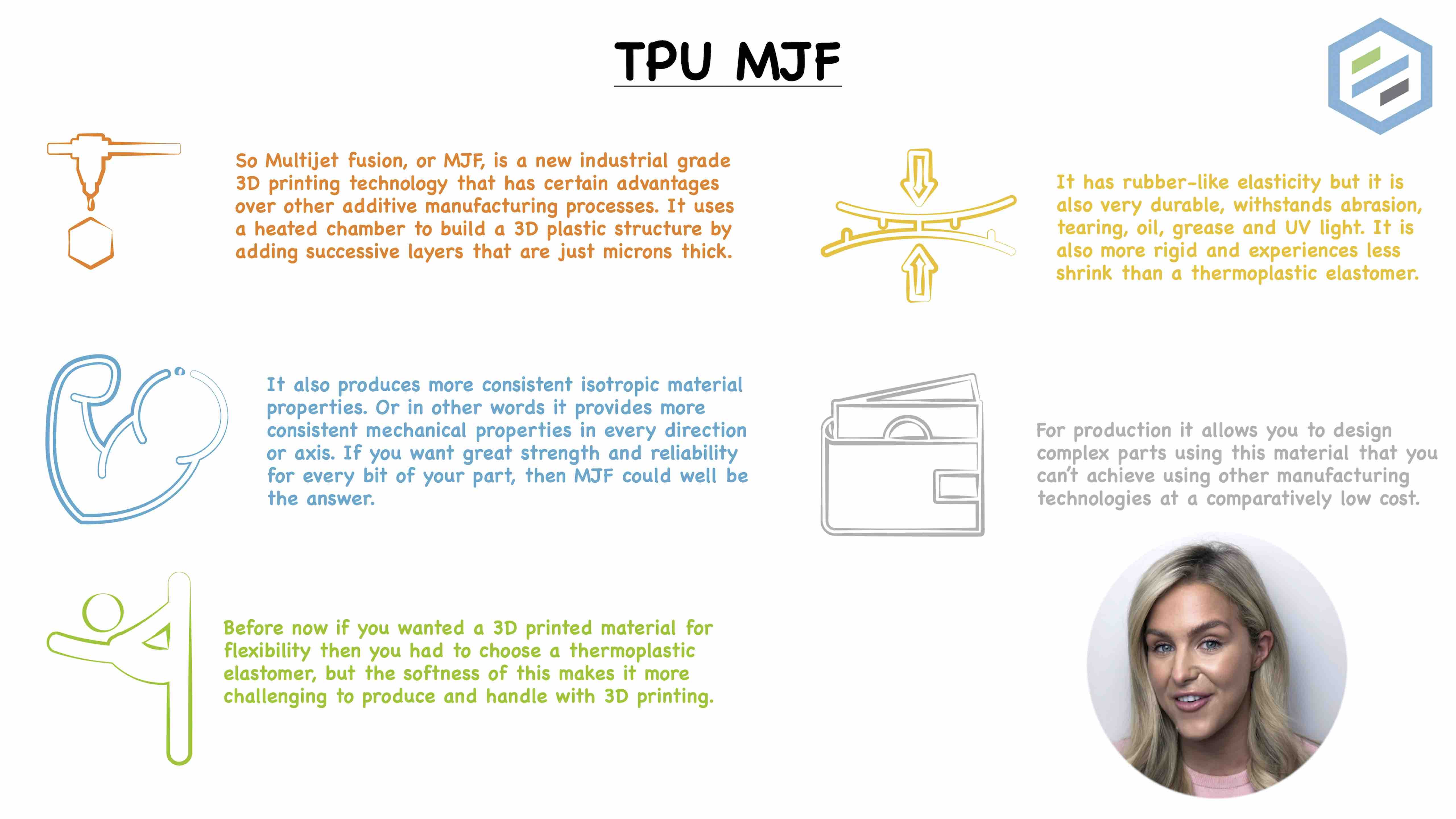 洞察- TPU MJF