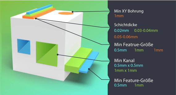 Größenabmessungen von 3D-Druckfunktionen