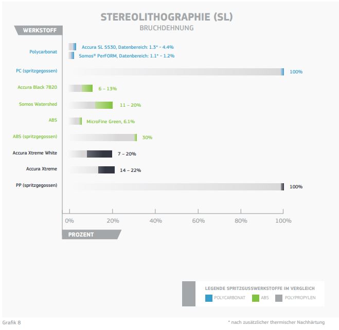 3D-Druck Materialfragen Grafik 8