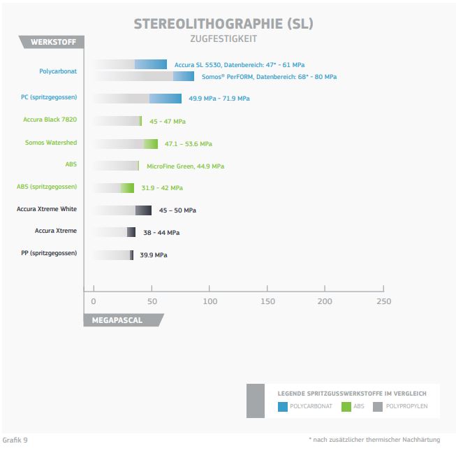 3D-Druck Materialfragen Grafik 9