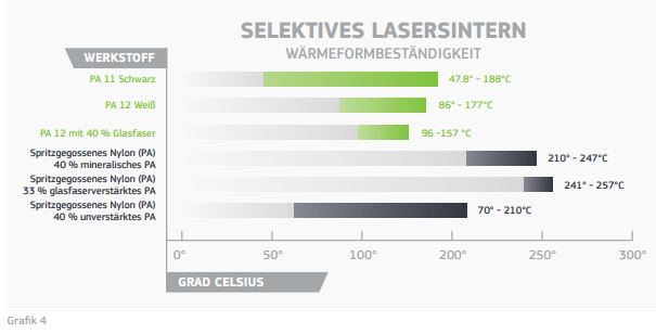 3D-Druck Materialfragen Grafik 4