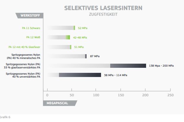 3D-Druck Materialfragen Grafik 6