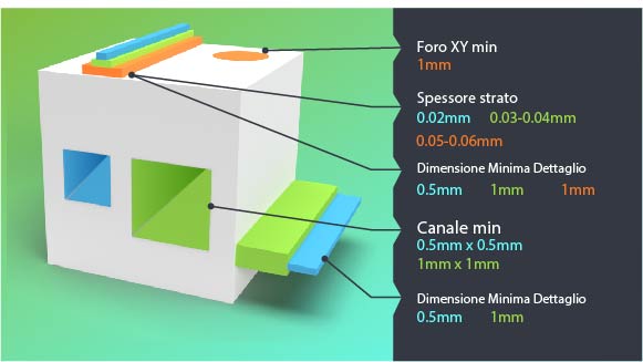 3D打印特征尺寸尺寸