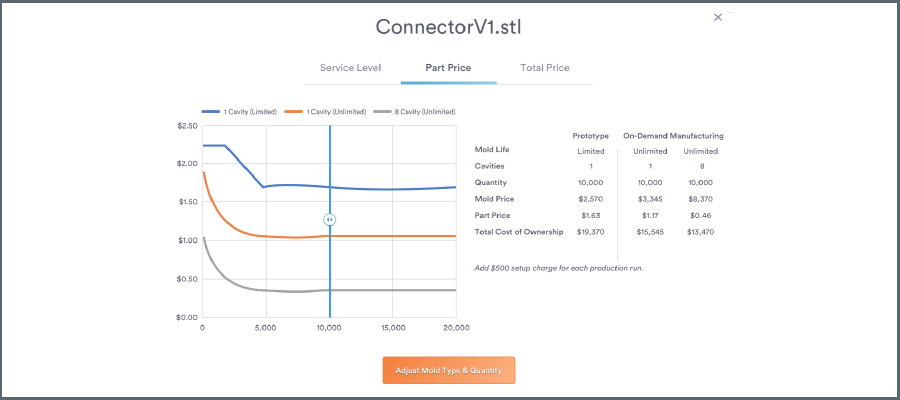 如何利用小体积注射成型2022世界杯足球赛时间表