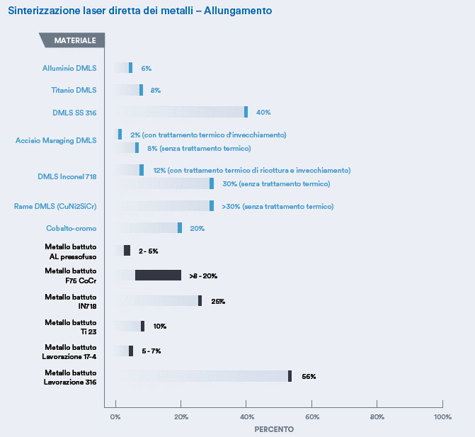 Grafico sinterizzazione