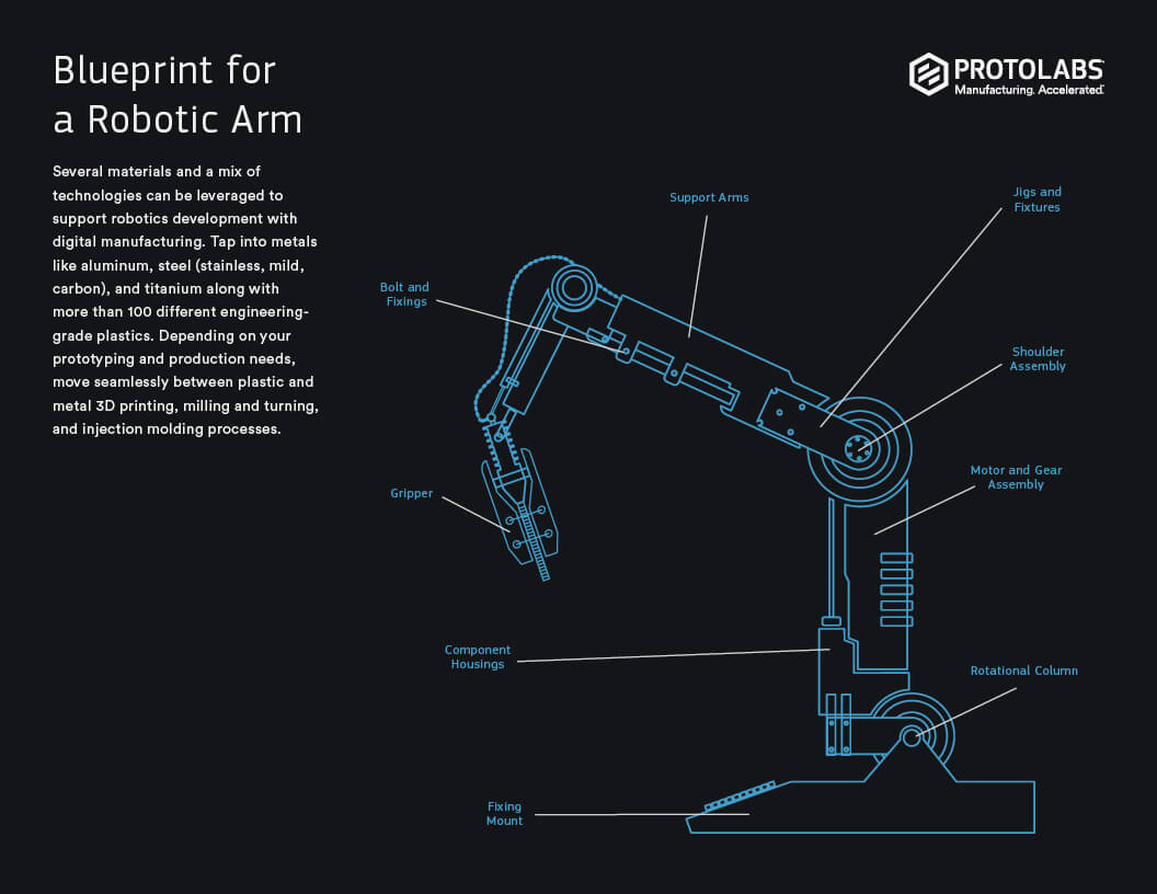 Robotic Automation and Artificial Intelligence Protolabs 2022世界杯分组我来预测