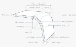 Sheet Metal Bend Basics