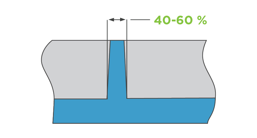 rapporti di spessore nervatura e parete