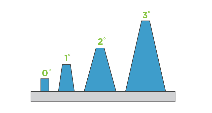 Angolo di spoglia e raggi di curvatura