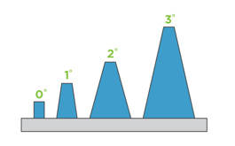 draft angles of varying degrees