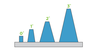draft angles of varying degrees