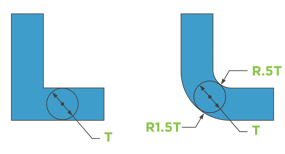 Radii illustration