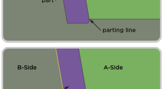 Illustration of parting lines