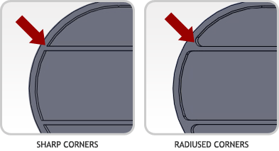 cutting corners
