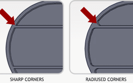 cutting corners