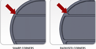 cutting corners